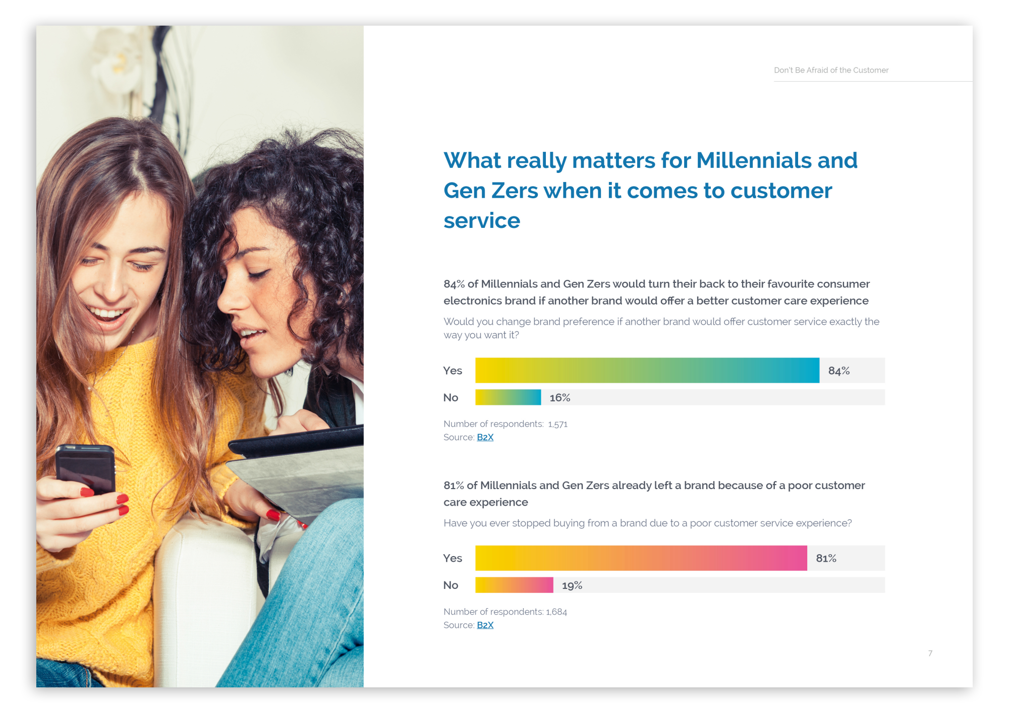 Servicing Millennials and Gen Z